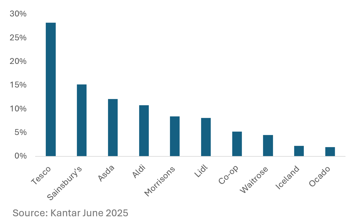 Operators June 2025 Operators June 2025