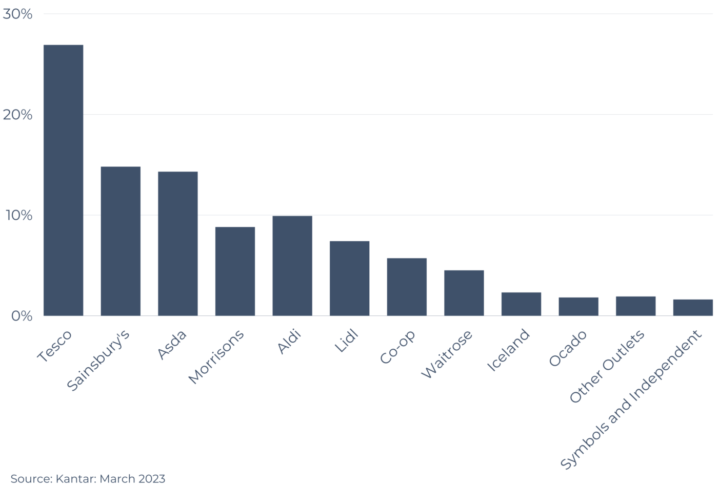 SUPR website charts (1)